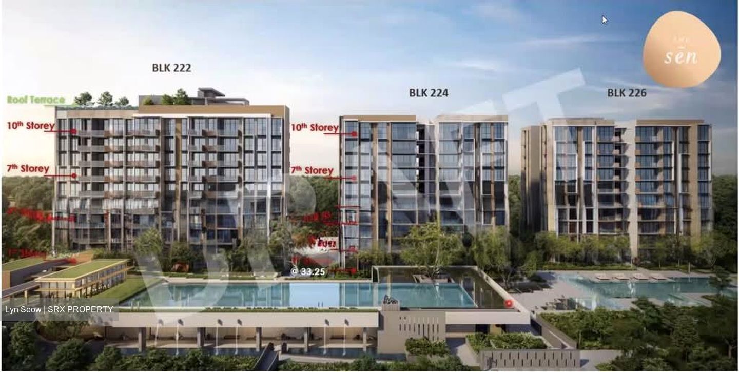 The Sen (D21), Condominium #550259811